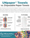 Shows a comparison chart between reusable UNpaper Towels and disposable paper towels. Marley's Monsters 