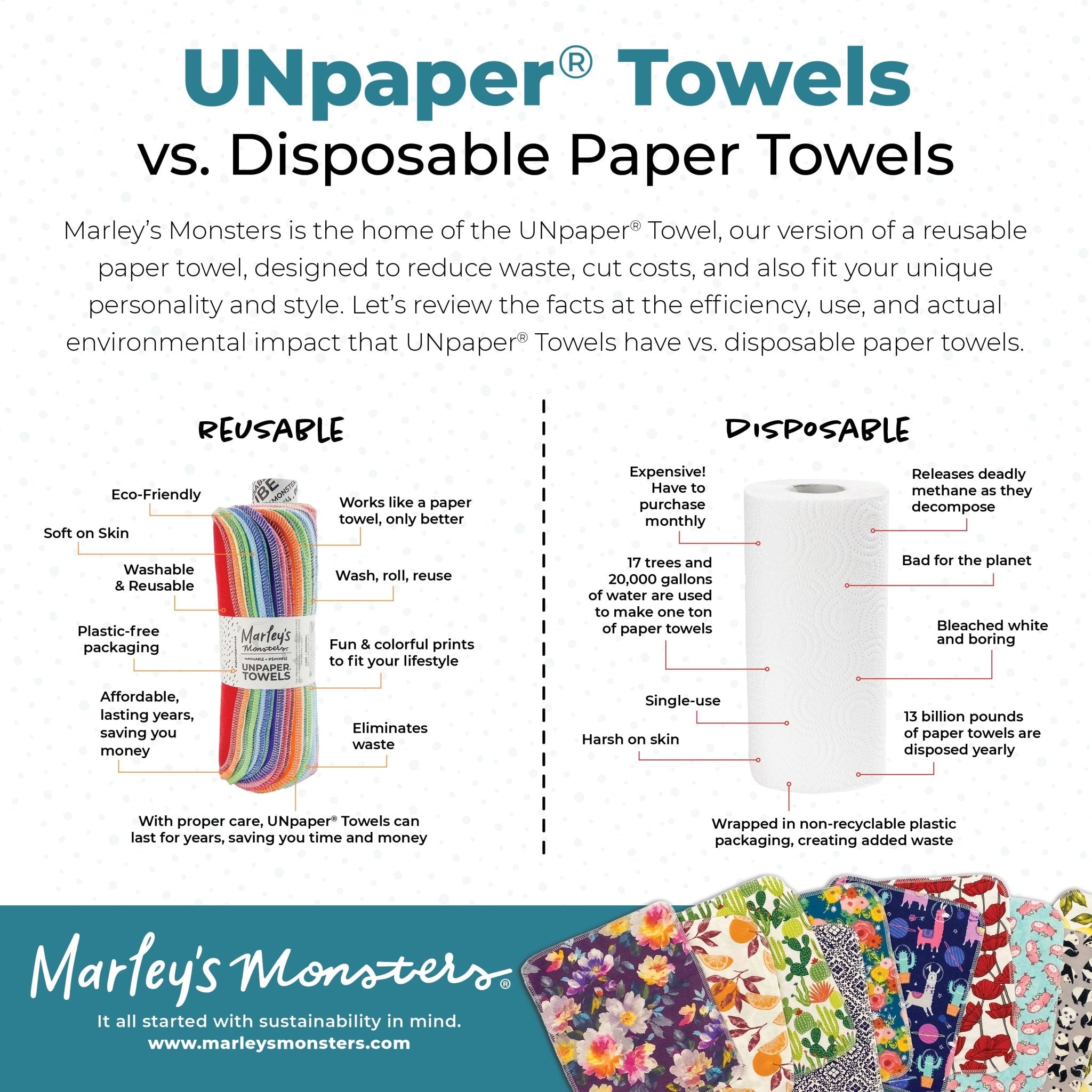 Comparison chart for UNpaper® Towels vs disposable paper towels, showing the benefits of reusing instead of throwing away.
