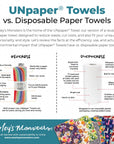 Comparison chart for UNpaper® Towels vs disposable paper towels, showing the benefits of reusing instead of throwing away.