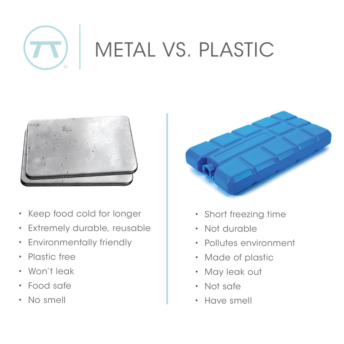 Stainless Steel Travel Ice Packs: 2 Pack
