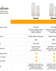 Cloth Diaper Inserts Set of 2: Kanga Care - Rumparooz 6r Hemp or Bamboo