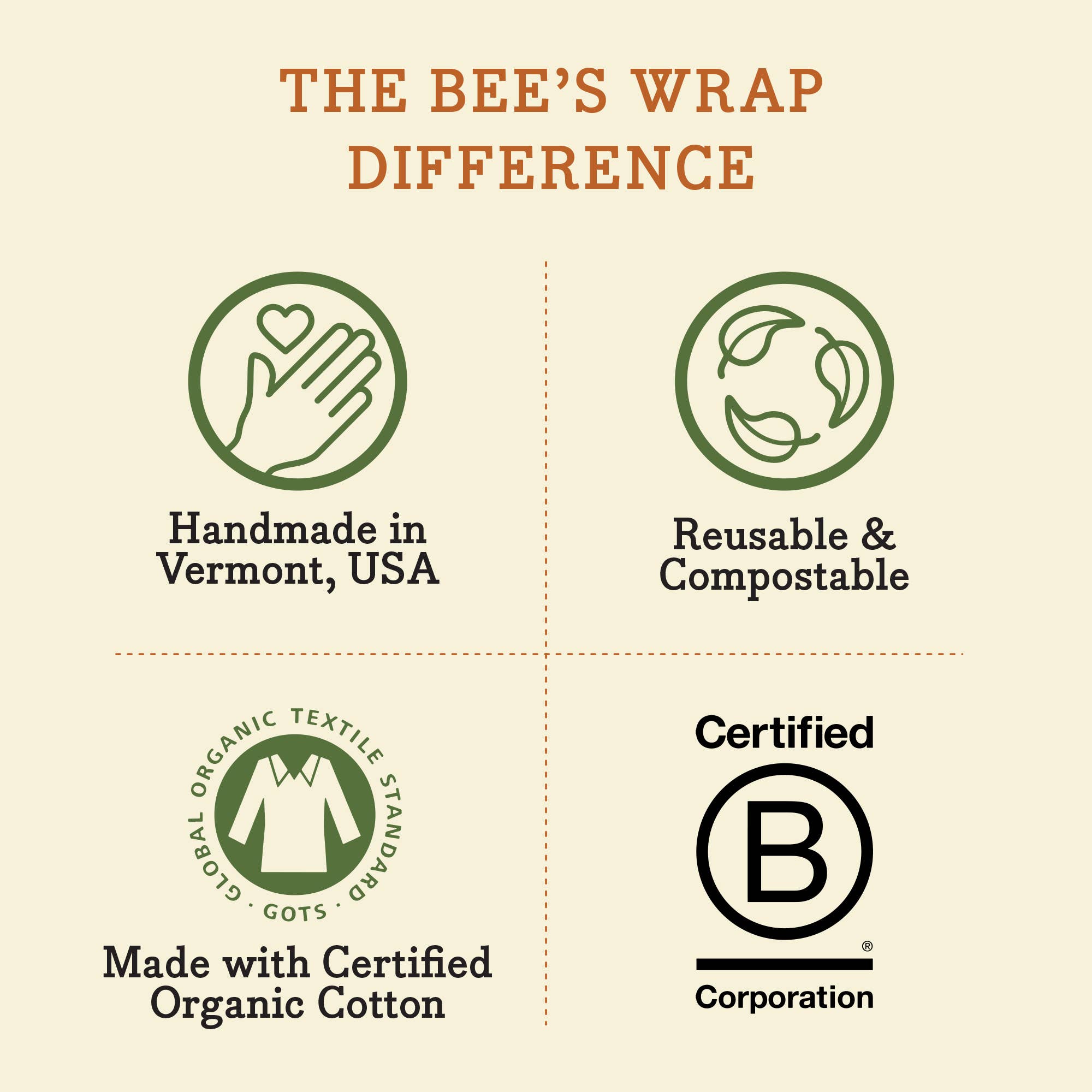 Beeswax Food Wrap: Cut-to-Size Roll