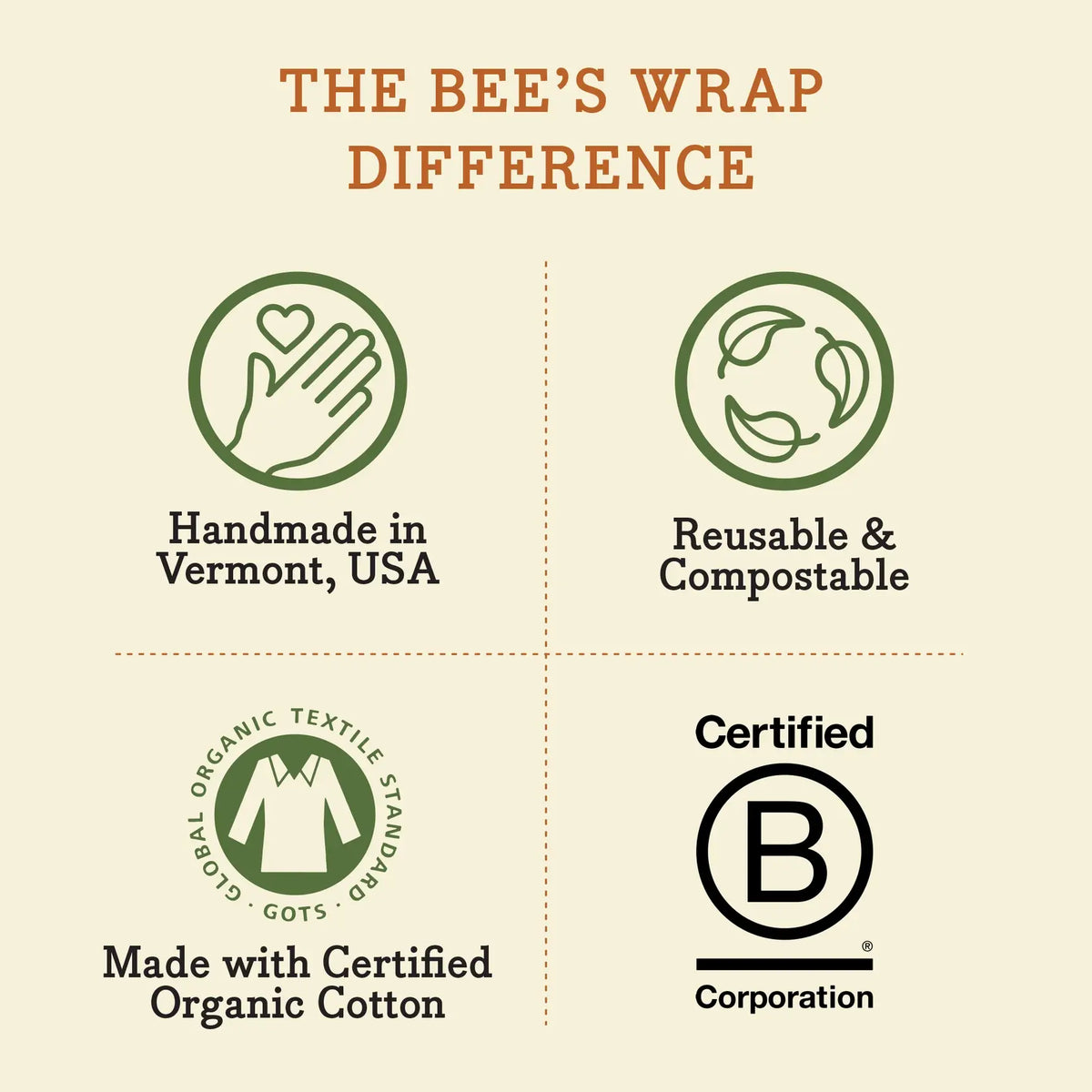 Beeswax Lined Bread Bag: Bees Wrap