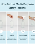 Multi-Purpose Spray Refill Kit / Tablets